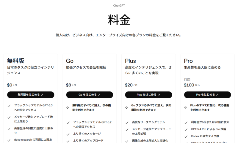 ChatGPT料金表ドル表示